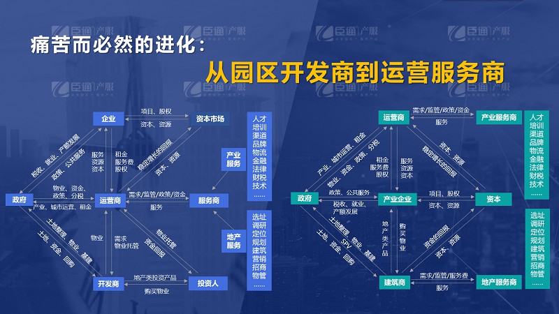 房企轉(zhuǎn)型產(chǎn)業(yè)園區(qū)為什么敗多成少？